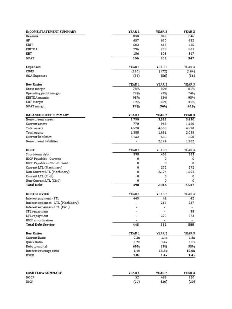 Financial Modeling From ACCA Group | PDF | Balance Sheet | Return On Equity