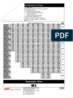 Tableau NX5