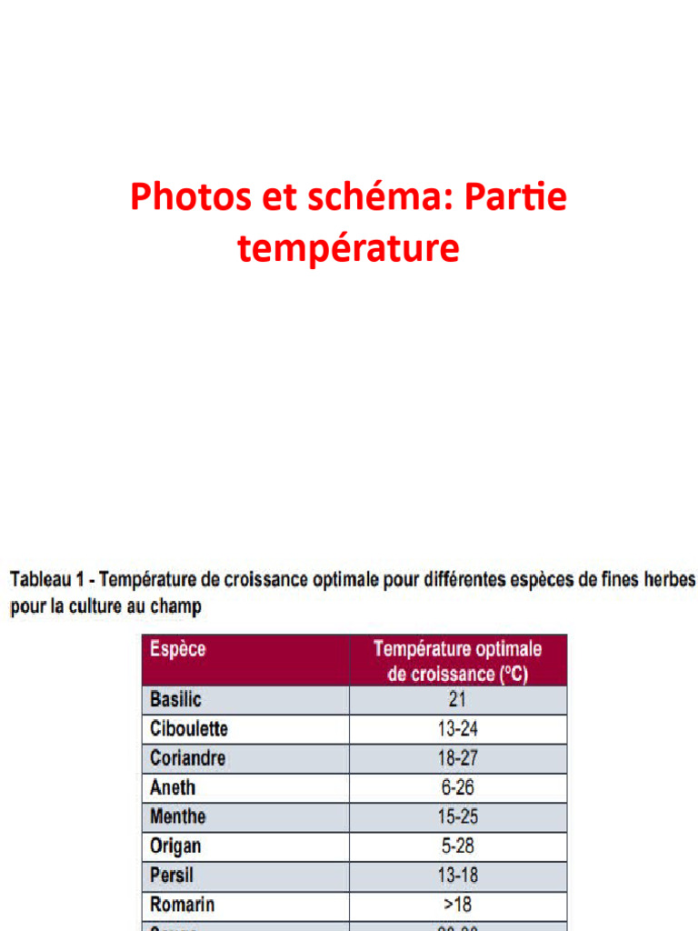 Impact de la température et humidité sur les plantes | PDF | Humidité ...