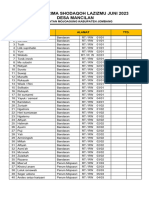 data penerima shodaqoh afco