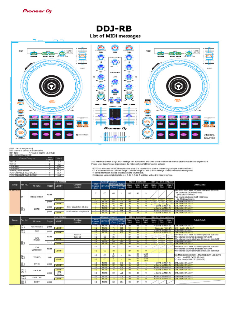 DDJRB MIDI Message List E PDF