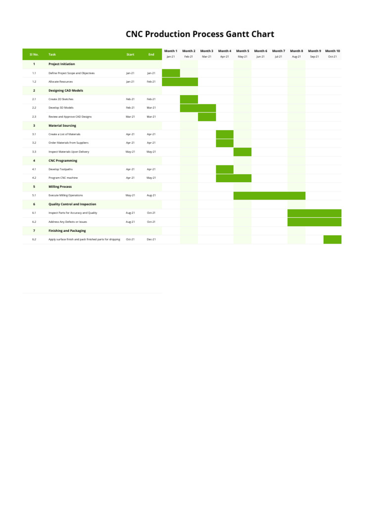 CNC Production Process Gantt Chart | PDF | Art