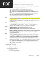 Malware Analysis Syllabus