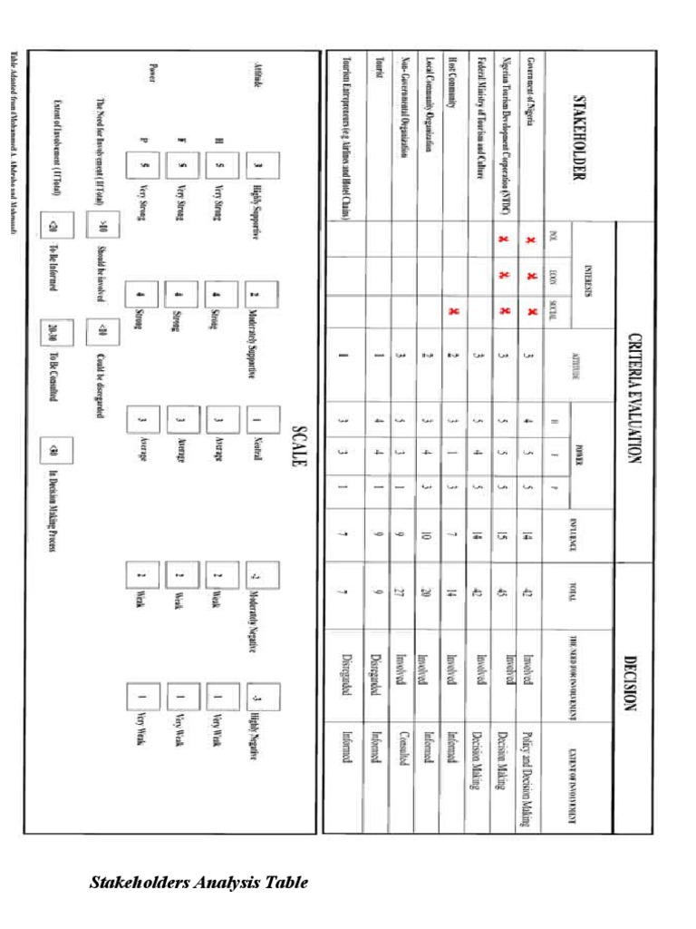Stakeholder Analysis | PDF