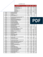 SBDK Juli 2018 - September 2022