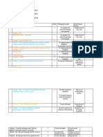 Sample Analysis (Nabila Kurniawan & Putri Fadiyah)