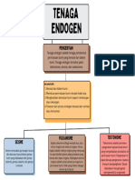 Tugas Endogen X-1 09 Atha Kurnia Rafiana