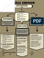 X-1 32 Shandia Cinta Halmarina Mindmap Endogen