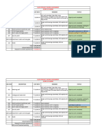 Work Assessment