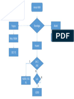 Procedimentos operacionais NGN