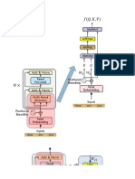 Trans Ormer Numerical