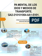 Mapa Mental de Los Modos y Medios de Transporte Ga2-210101064-Aa1-Ev01. Luisa Fernanda Maldonado Rozo