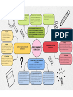 Direccionamiento Estratégico