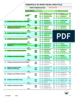 Classement Par Équipe BENJAMINS MIXTE POLE INNOVATION DOUAI