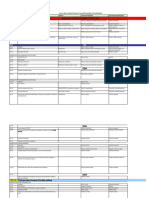 Microplanificación Total de La Capacitacion