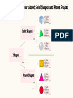 Graphic Organizer About Plane Shapes and Solid Shapes
