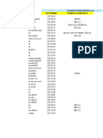 BATCH 2 Concerns