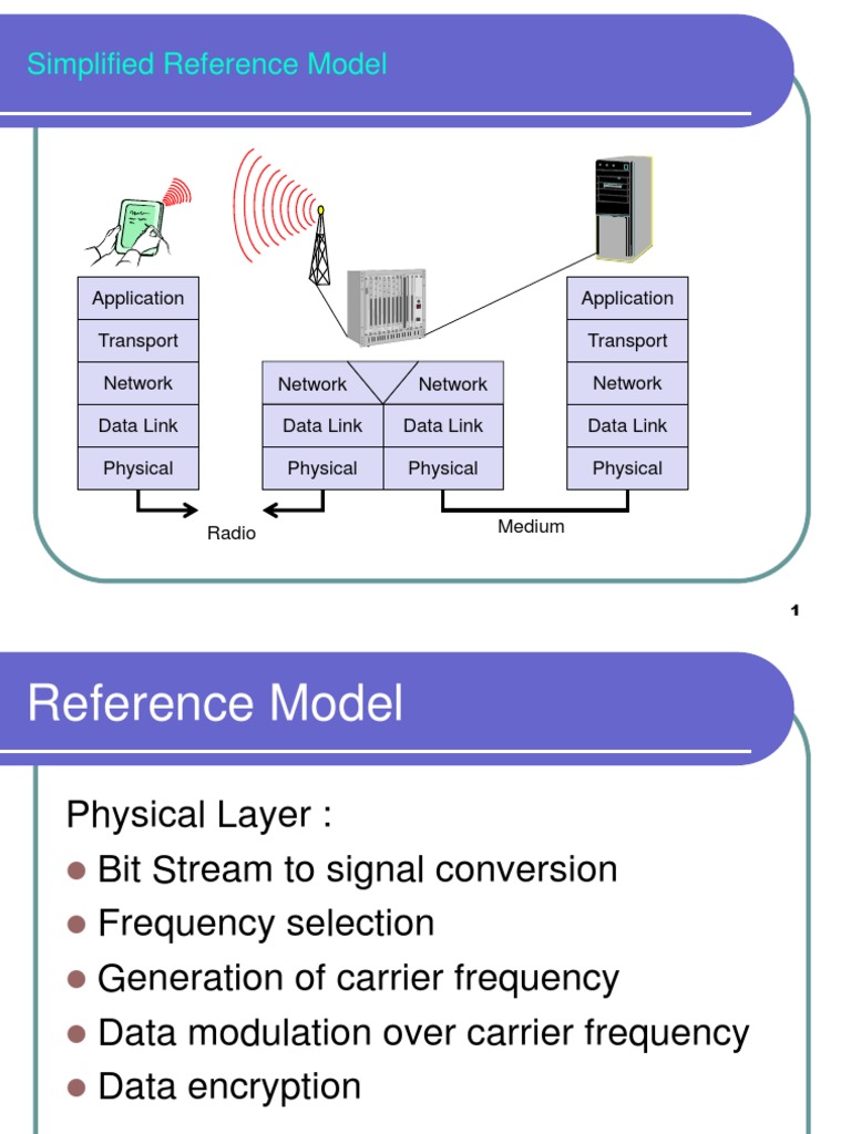 Simplified Networking Reference Model | PDF | Radio Propagation ...