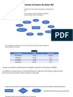 Intro Fundamentos BD