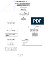 Organigramme 2-Poutres ELU MU