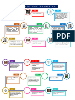 Linea de Tiempo de La Bioetica (Lcdo. Adrián Chávez)