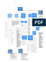 Diagrama Reglamento