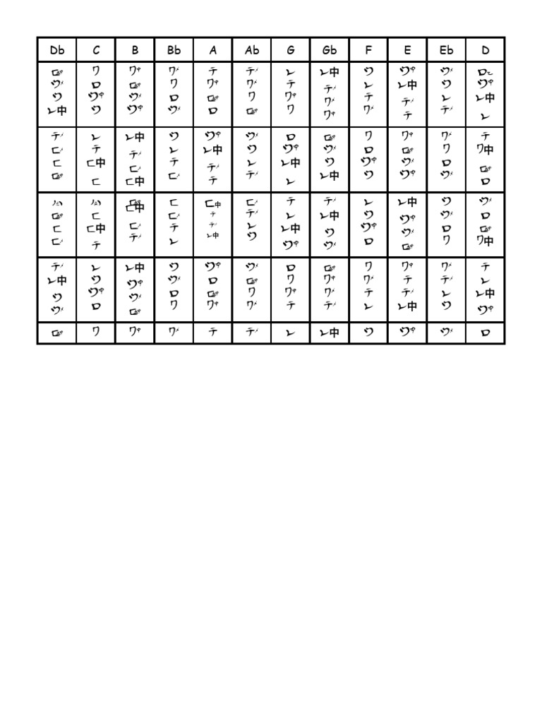 Major Scales For Shakuhachi PDF