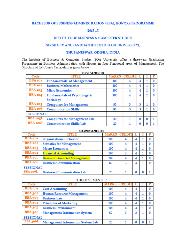 BBA Syllabus | PDF | Capital Budgeting | Cost Of Capital