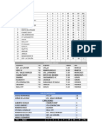 Próximos Juegos: Pos Equipo J G E P GF GC DF Pts