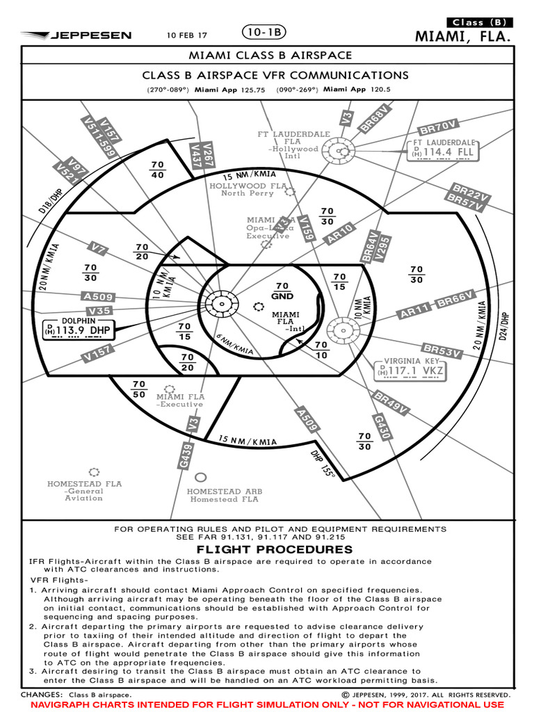 KMIA | PDF