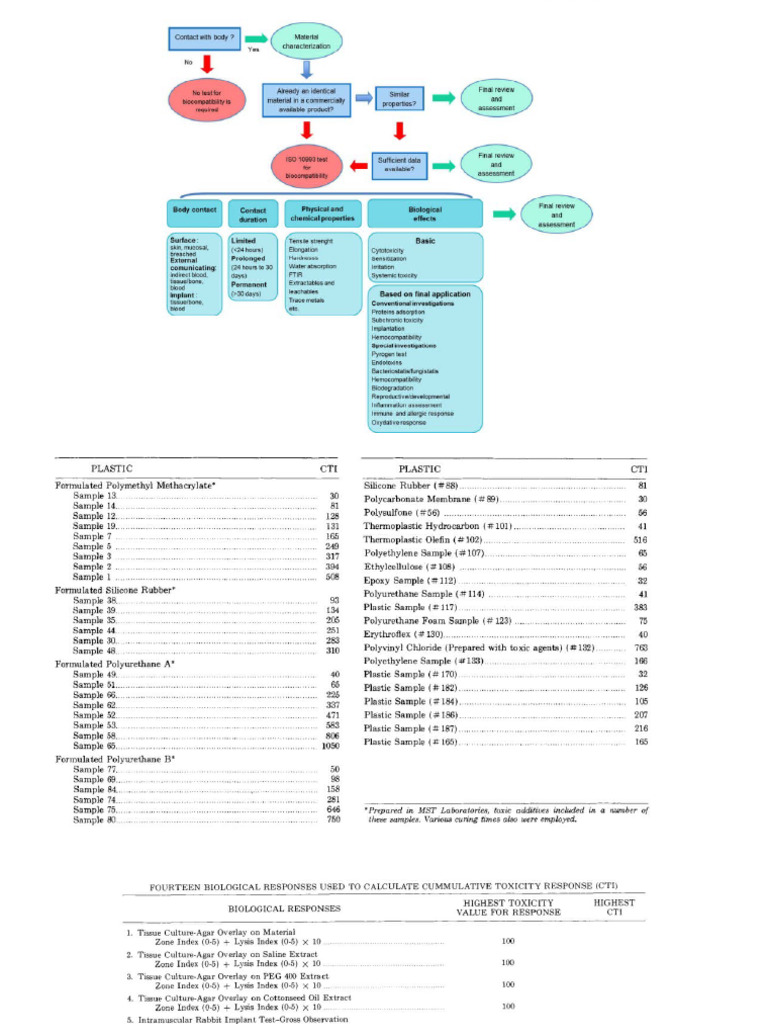 BIOMATERIALS | PDF
