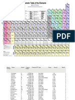 Periodic Table