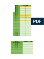 Frequencia de Artigos Que Mais Caem Na Lai 2578