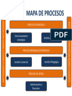 Mapa de Proceso