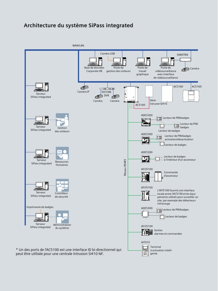 Siemens Access Control Connection PDF