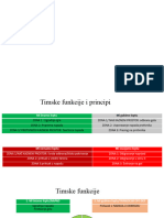 Principi Igre Po Zonama - Prezentacija