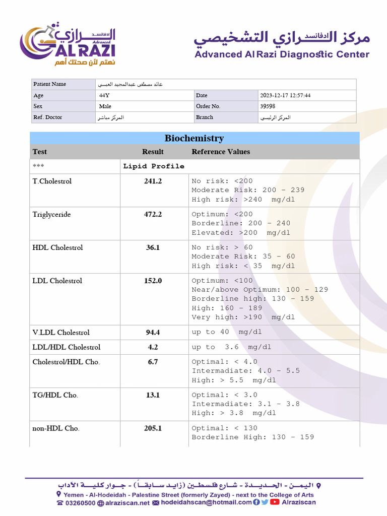 Lipid Profile Test Results Summary | PDF | Cholesterol | High Density ...