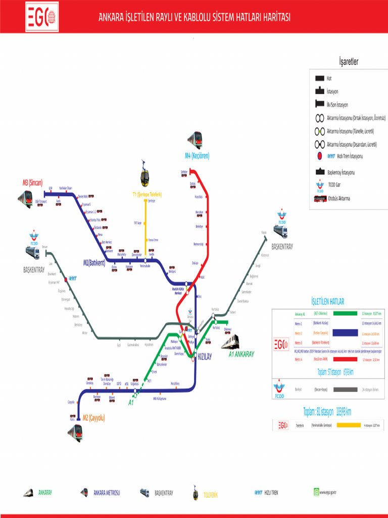 Ankara Metro Map PDF