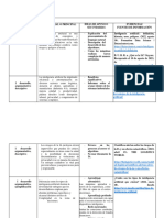 Actividad Evaluativa Esquema Del Microensayo Académico