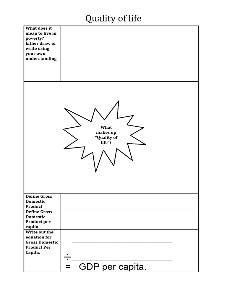 Understanding Quality of Life Indicators | PDF | Gross Domestic Product ...