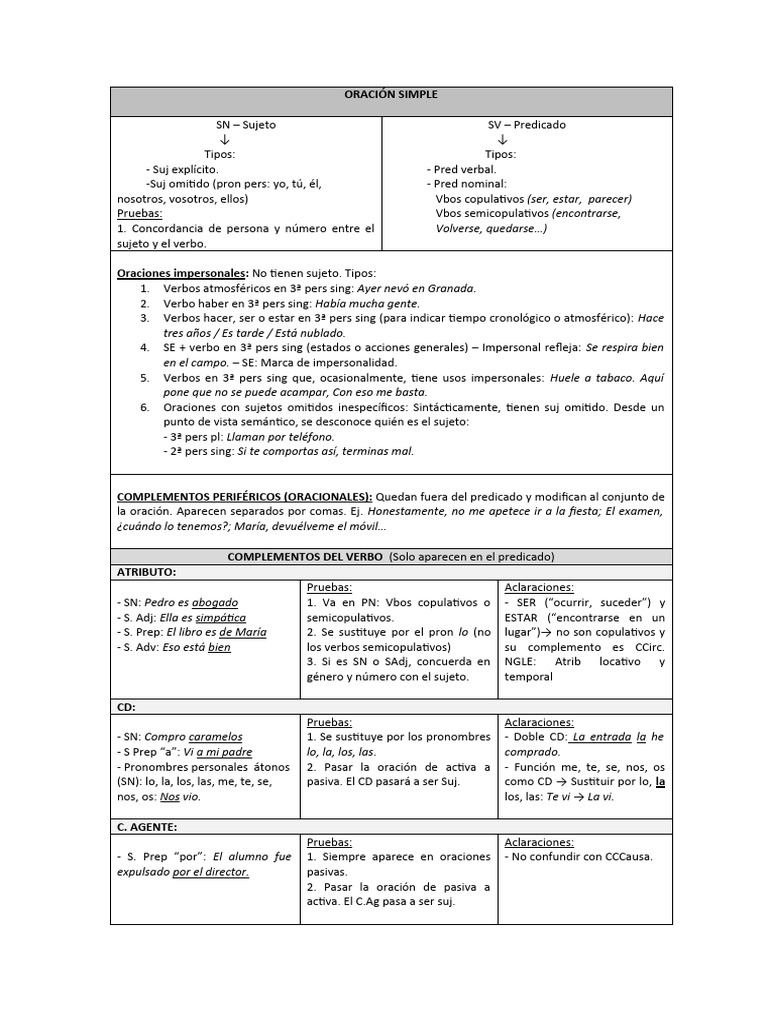 Apuntes Oración Simple Pdf Verbo Predicado Gramática