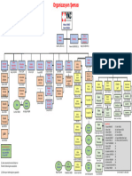 CH.01 ORGANİZASYON ŞEMASI - Rev01
