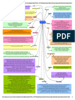 Mapaconceitual - Marketing Internacional