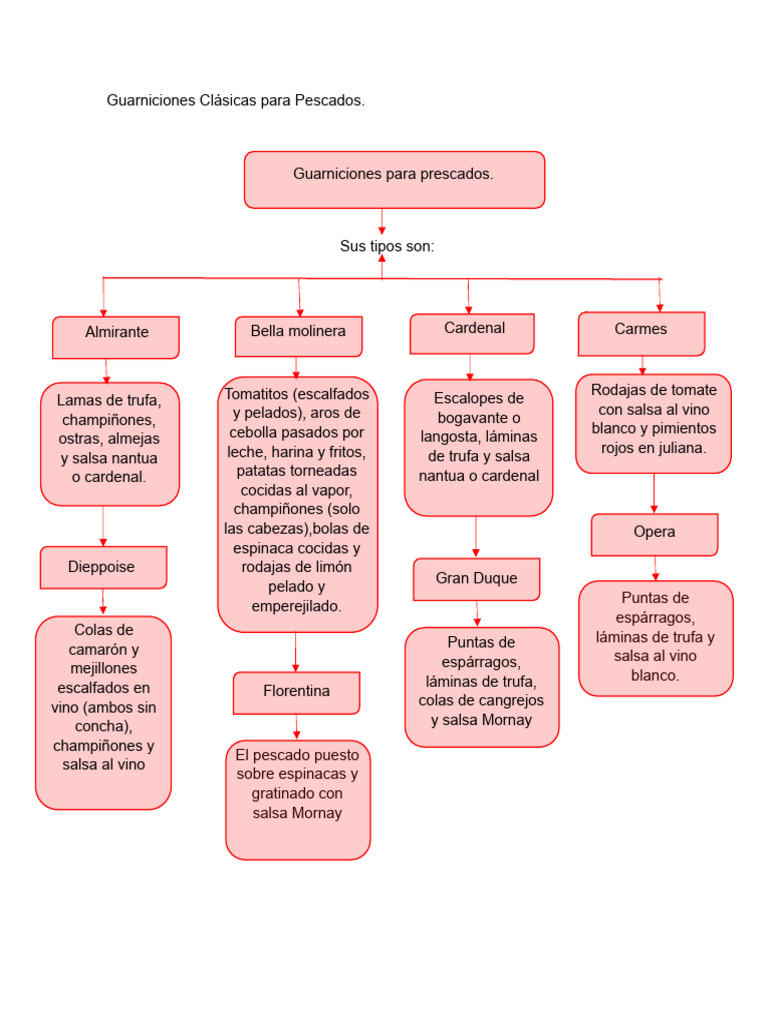 Guarniciones cl sicas para pescados pdf
