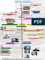 Infografia Línea Del Tiempo Historia