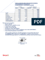 Mechanicaland Electrical Department