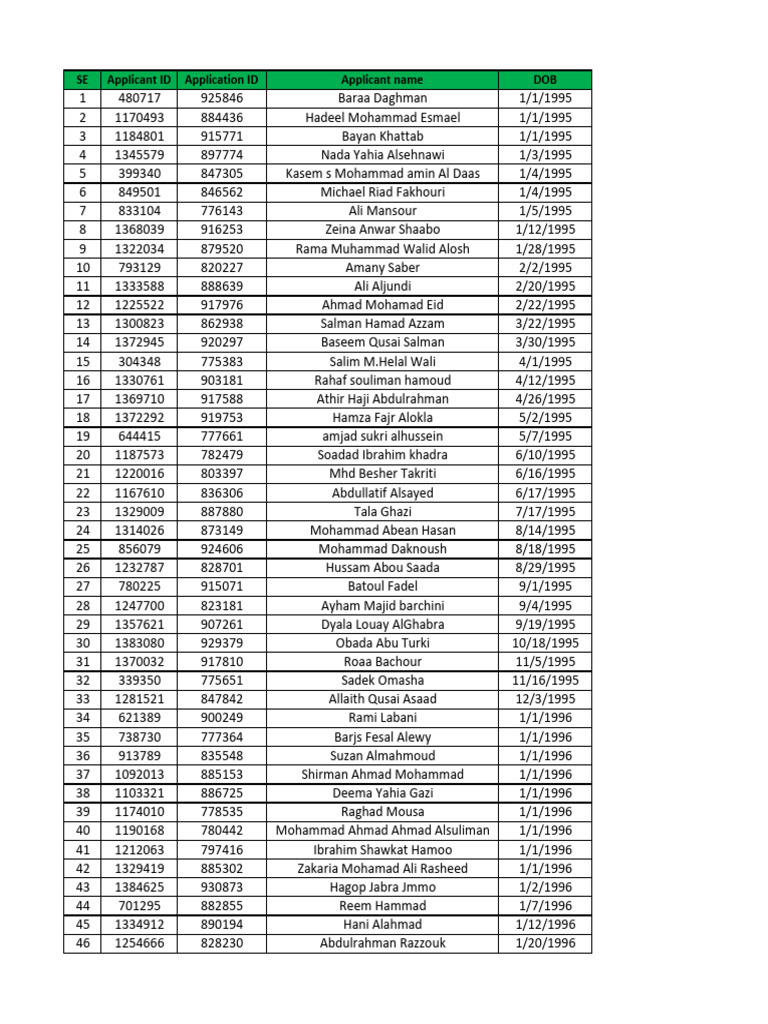 SE Applicant ID Application ID Applicant Name DOB | PDF