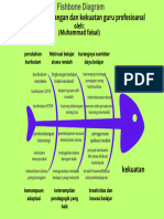 Tugas 1.2 Diagram Fishbone