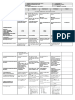 DLL Science-4 Q3 W2