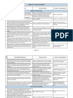 Annexure III - Problem Statements